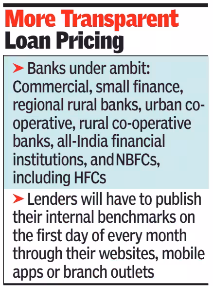 RBI loans
