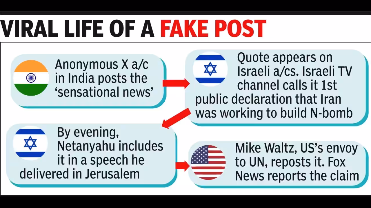 Indian handle quoted by Bibi & US: How a false claim fooled the world