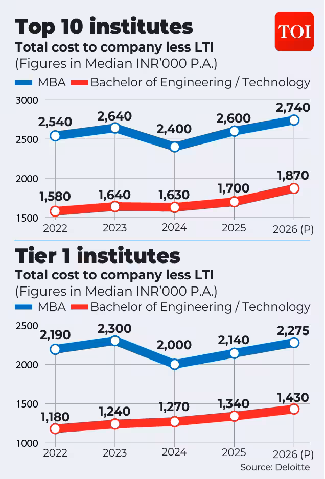 MBA vs Engineering