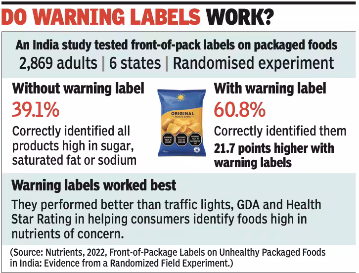 Warning labels