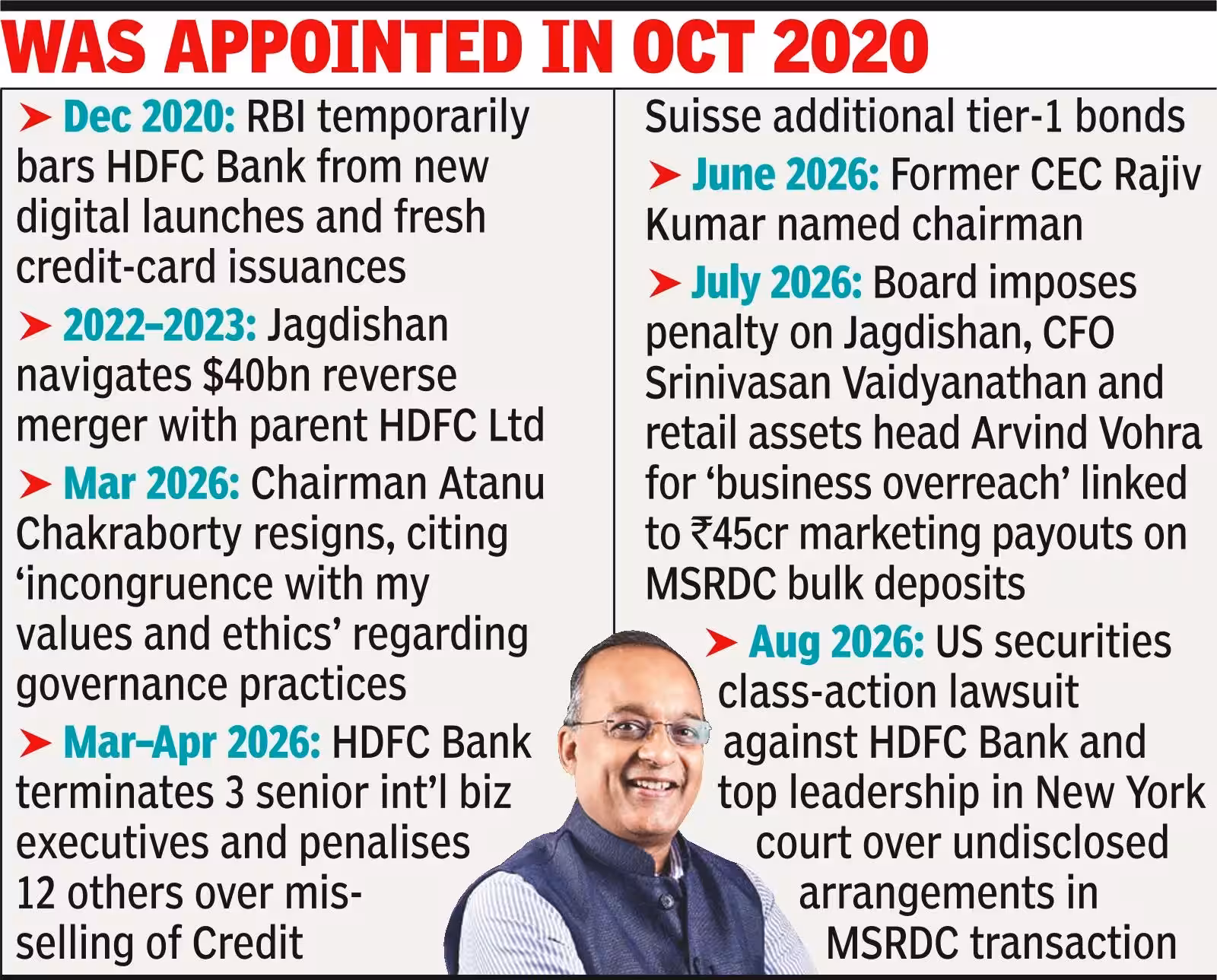 Jagdishan was appointed in October 2020