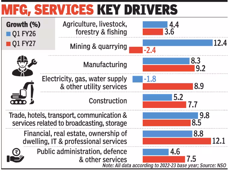 MFG, Service Key Drivers