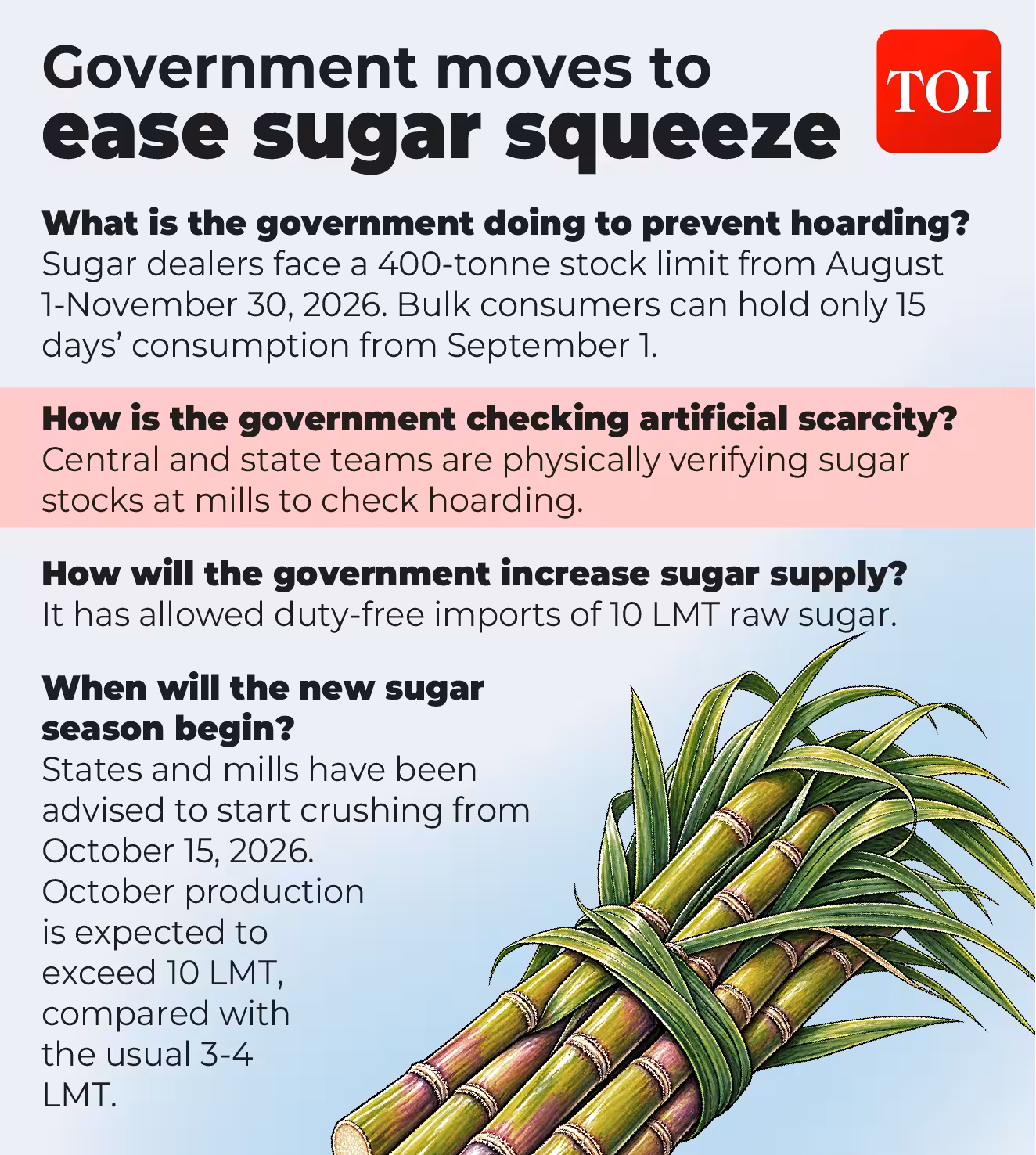 Government takes measures to ease sugar supplies