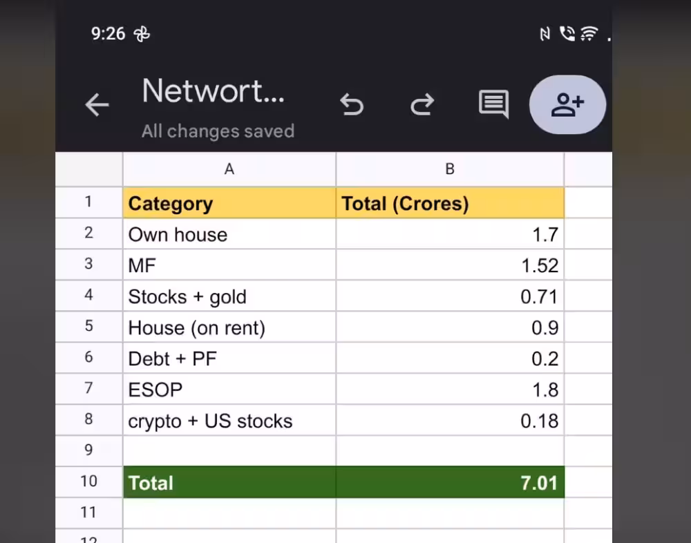 Rs 7 crore net worth